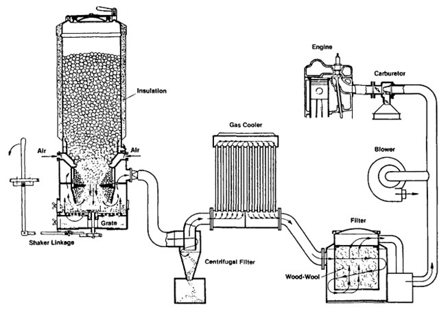 Газогенераторная печь: устройство и конструкция