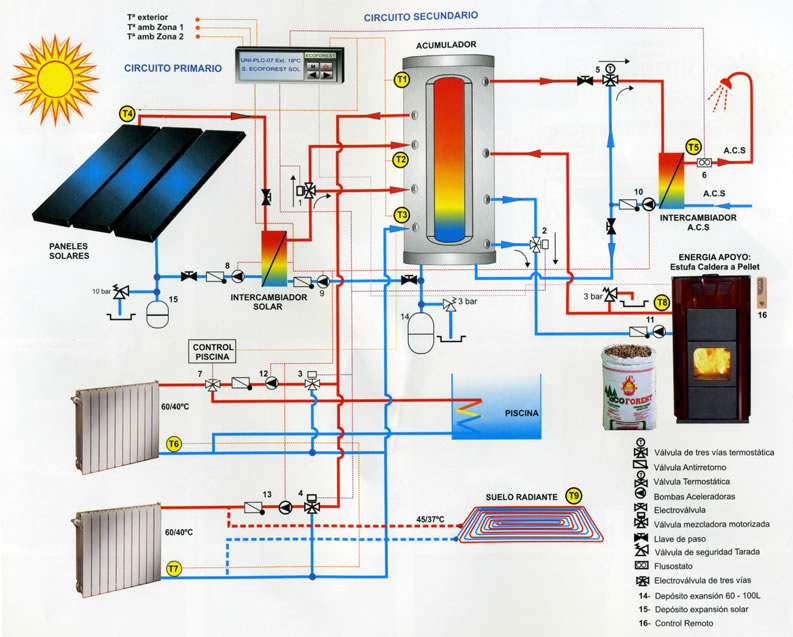 Как собрать солнечную электростанцию